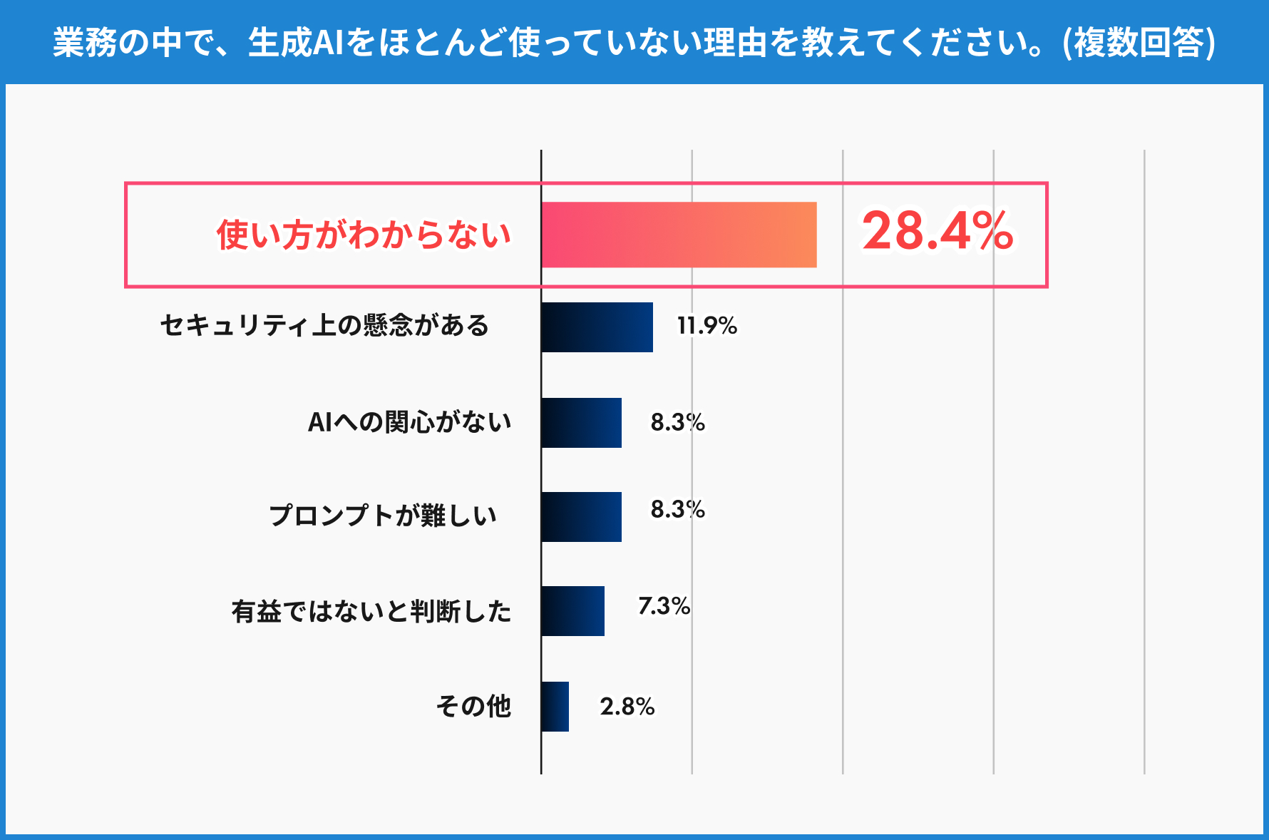 アンケート